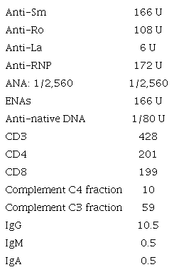 Immune profile.