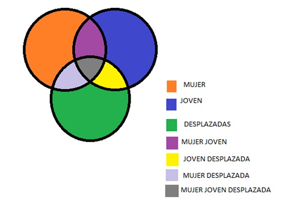 Diagrama simple de intersección.