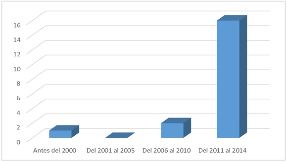 Acciones conmemorativas en la Comuna 3.
