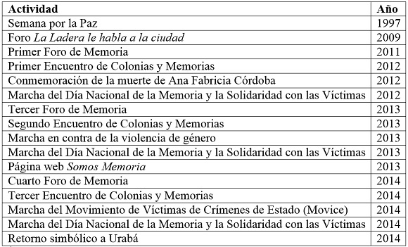 Algunas de las acciones conmemorativas en la Comuna 3.