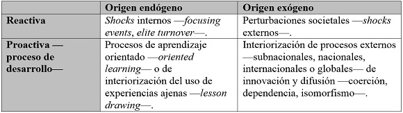 Causas asociadas al cambio sustantivo de las políticas.