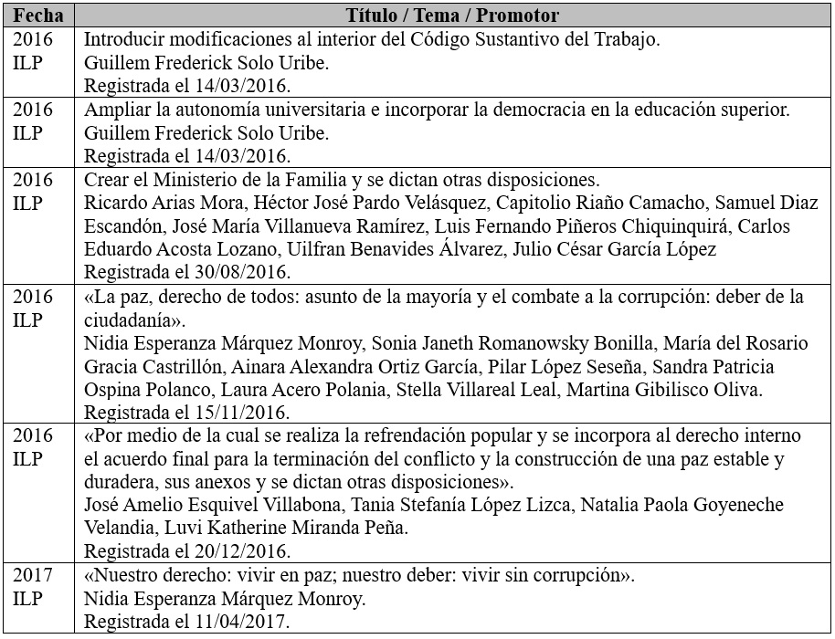 La ILP en Colombia en el periodo 2015-2017.