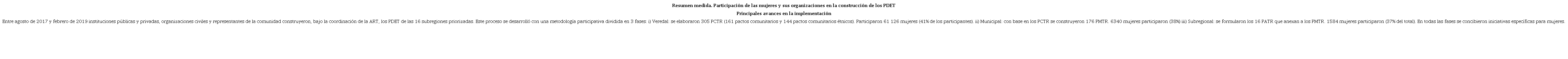 Medidas mujeres rurales y enfoque de género: PDET.