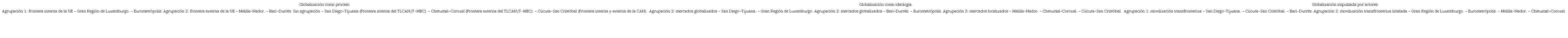 Investigación comparativa interregional para pruebas de hipótesis.