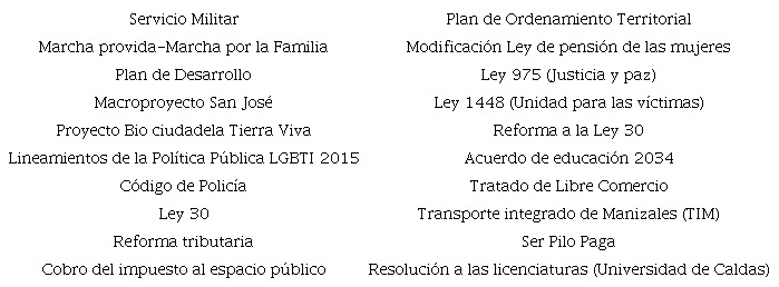 Pol&iacute;ticas, planes, programas, proyectos o leyes a las que se han opuesto colectivos y redes.