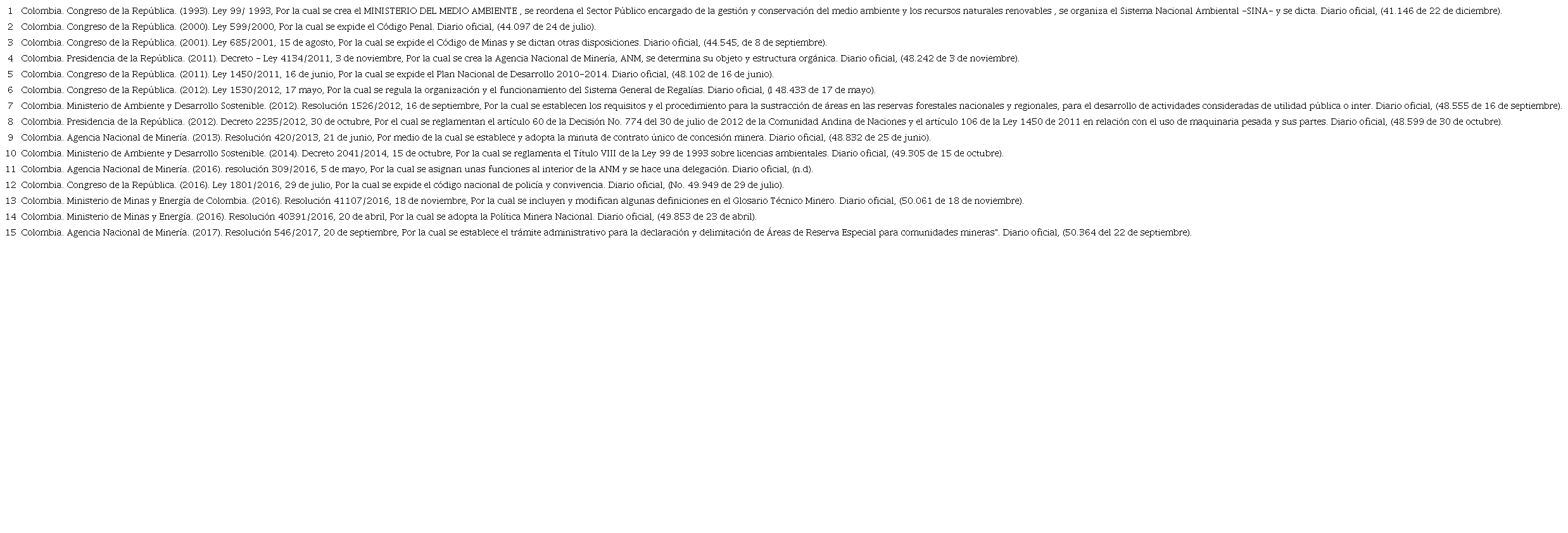 Legislación analizada sobre la formalización minera.