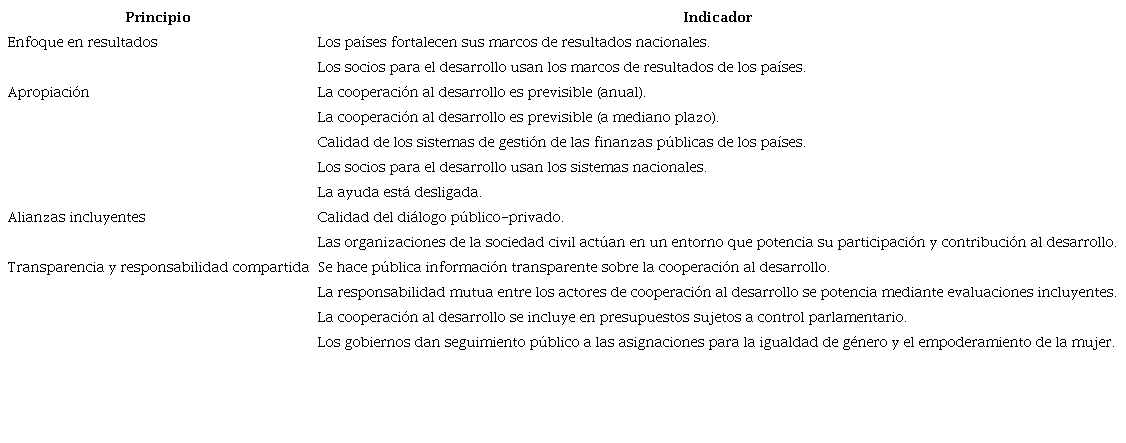 Indicadores por principio para la eficacia en la cooperación internacional para el desarrollo.