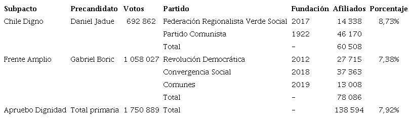 Votantes internos y miembros de demos formalizados.