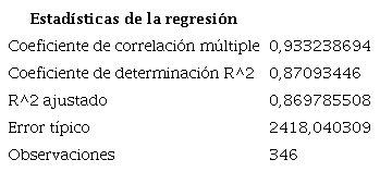 Correlaci&oacute;n Frente Amplio 2017-Apruebo Dignidad 2021.