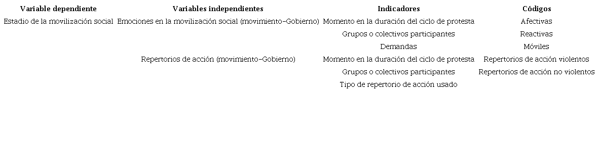 Sistematización de la información.
