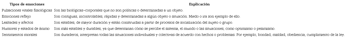 Emociones en tiempos de movilización.