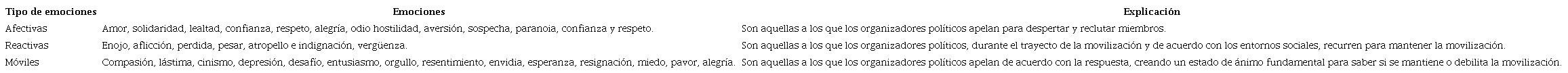 Tipo de emociones.