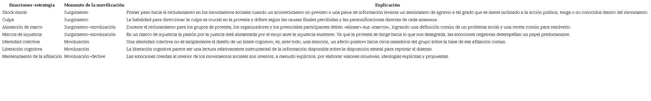 Relaci&oacute;n emociones-estrategia.