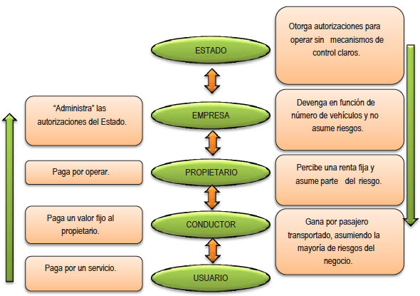 Estructura empresarial y la “guerra del centavo”