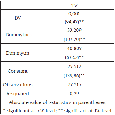 Resultados del modelo
