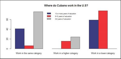 Job Category in the U.S.