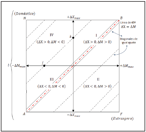 Espacio del costo de ajuste internacional