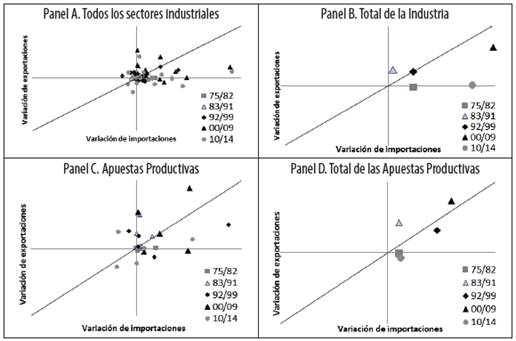 Espacio del costo de ajuste Internacional por ciclo económico