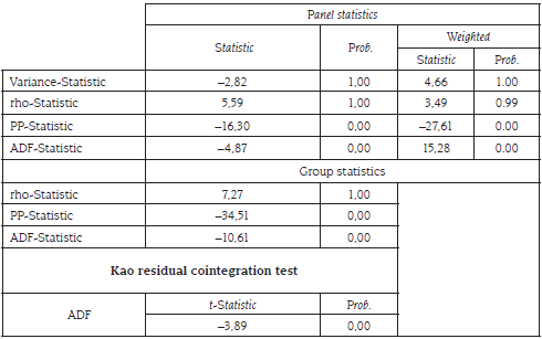 Panel cointegration tests estimations