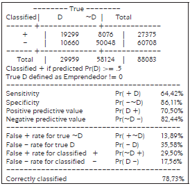 Valores correctamente clasificados por el modelo