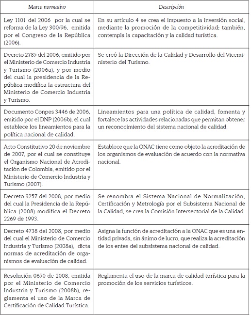 Marco normativo colombiano referente a la calidad