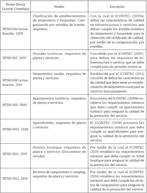 Normas t&eacute;cnicas sectoriales aplicables a las actividades de los EAH