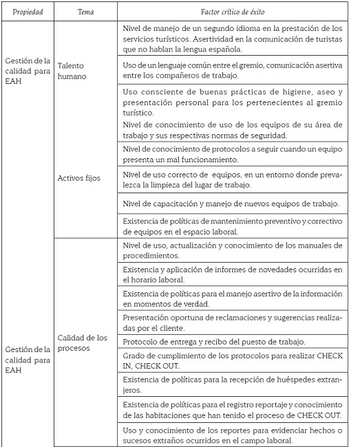 Temas de inter&eacute;s y factores cr&iacute;ticos de &eacute;xito para evaluaci&oacute;n de la gesti&oacute;n de la calidad en los establecimientos de alojamiento y hospedaje