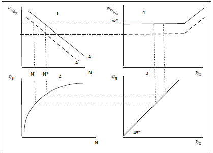 Brecha tecnológica y ley de Thirlwall