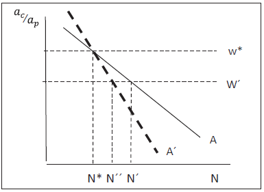 Brecha tecnológica y heterogeneidad estructural