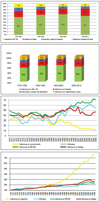 Estructura productiva y brechas de productividad - Argentina y EE. UU.