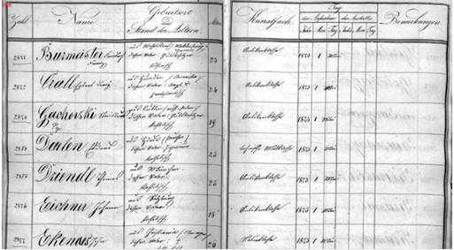 Imagem do livro de matr&iacute;cula da Academia de Belas Artes de Munique, 1873.