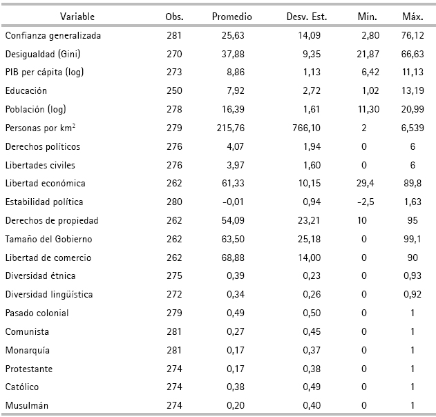 Estadísticas descriptivas