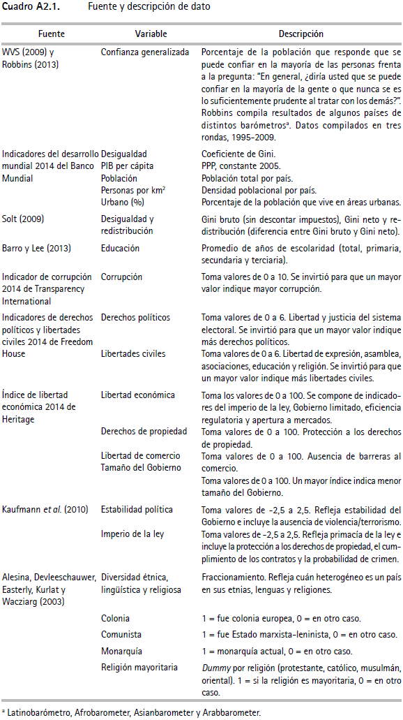 Fuente y descripción de dato