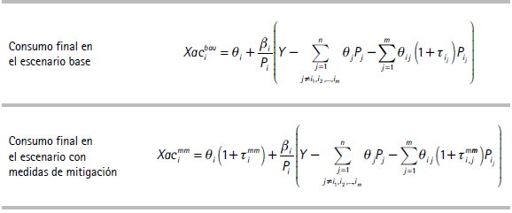 Modificación del consumo final