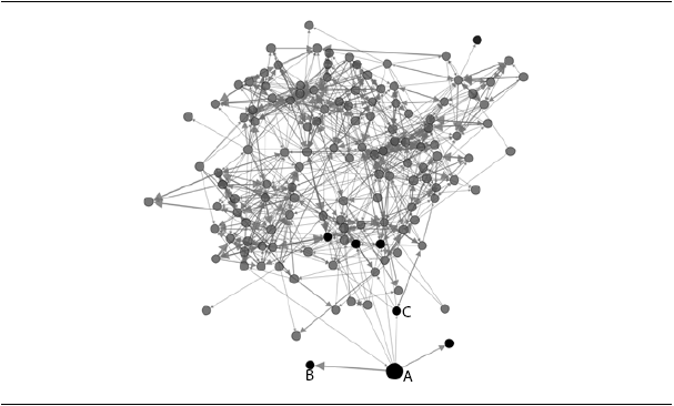 Network by Economics Class