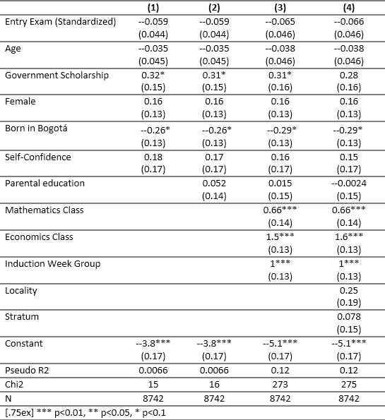 Homophily