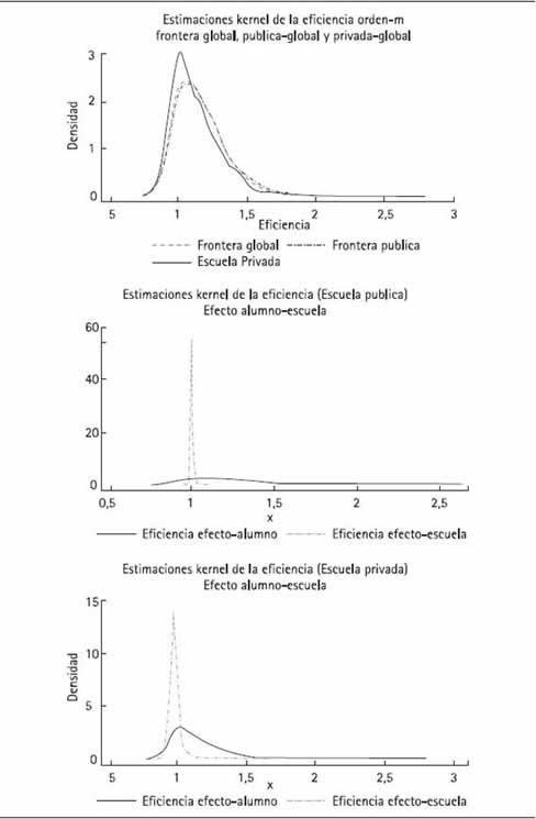 Distribuciones Kernel