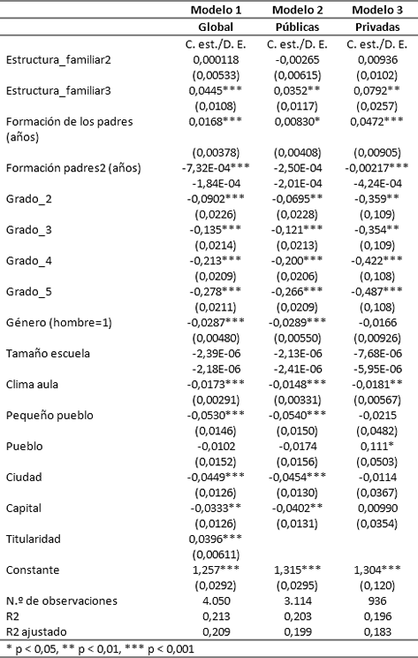 Factores explicativos de la eficiencia