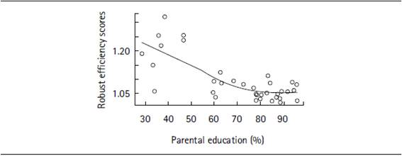 Production Frontier with Non-Discretionary
Inputs