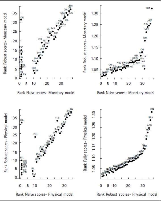 Relative change in rankings