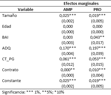 Efectos marginales de las estimaciones Tobit (Errores
estándar entre paréntesis fueron calculados usando bootstrap)