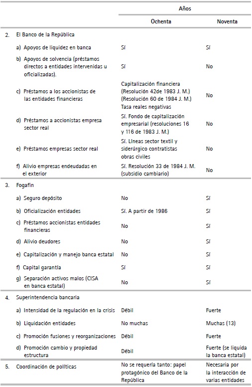 Comparación sobre el manejo de ambas crisis