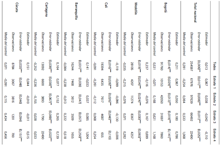 Resultado en el ICFES de colegios privados vs. colegios públicos, 19 ciudades (2013)