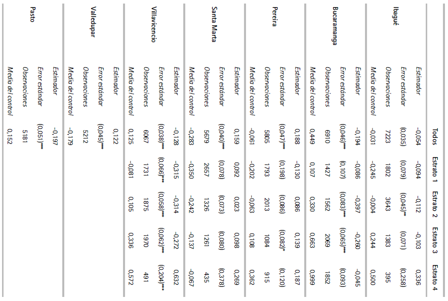 Resultado en el ICFES de colegios privados vs. colegios públicos, 19 ciudades (2013)
