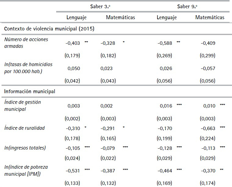 Estimaci&oacute;n modelo log&iacute;stico multinomial fraccionado de la
proporci&oacute;n de estudiantes por nivel de desempe&ntilde;o en las pruebas Saber 3.&ordm; y 9.&ordm;
de las instituciones educativas en Colombia (Cont.)