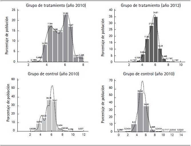 Distribuci&oacute;n estad&iacute;stica del &iacute;ndice de contaminaci&oacute;n por grupos y
a&ntilde;o