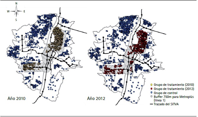  Grupos de tratamiento y de control