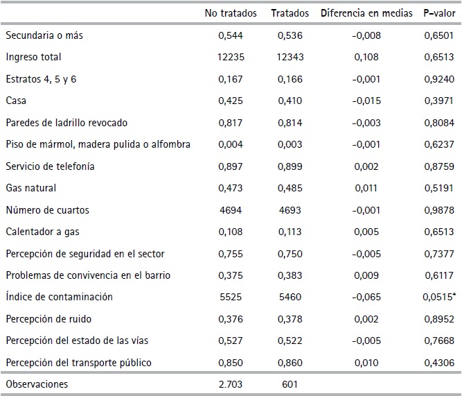 Diferencia estad&iacute;stica en medias con el propensity
score matching-kernel