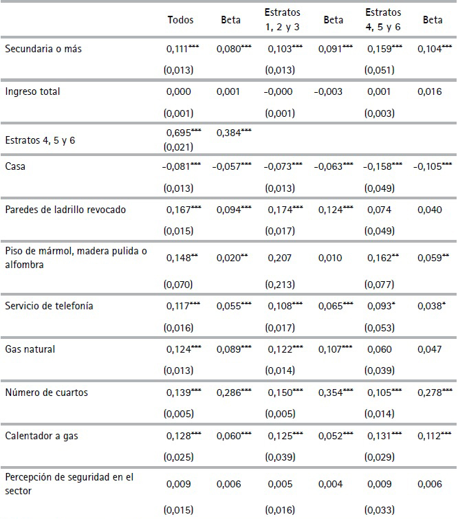 Estimaci&oacute;n del efecto del Metropl&uacute;s sobre el valor de
las viviendas (DD). Versi&oacute;n completa