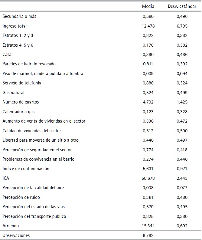  Estad&iacute;sticas descriptivas